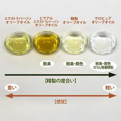 クロピュアオリーブオイル【業務用一斗缶】 (16kg) 16kg