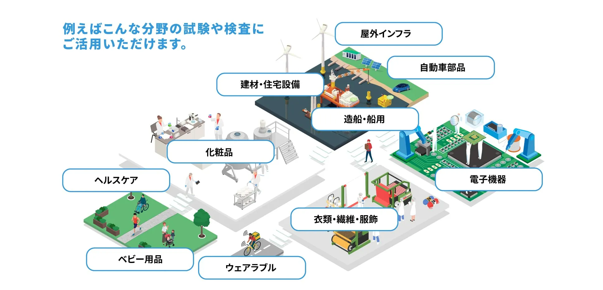 例えばこんな分野の試験や検査にご活用いただけます