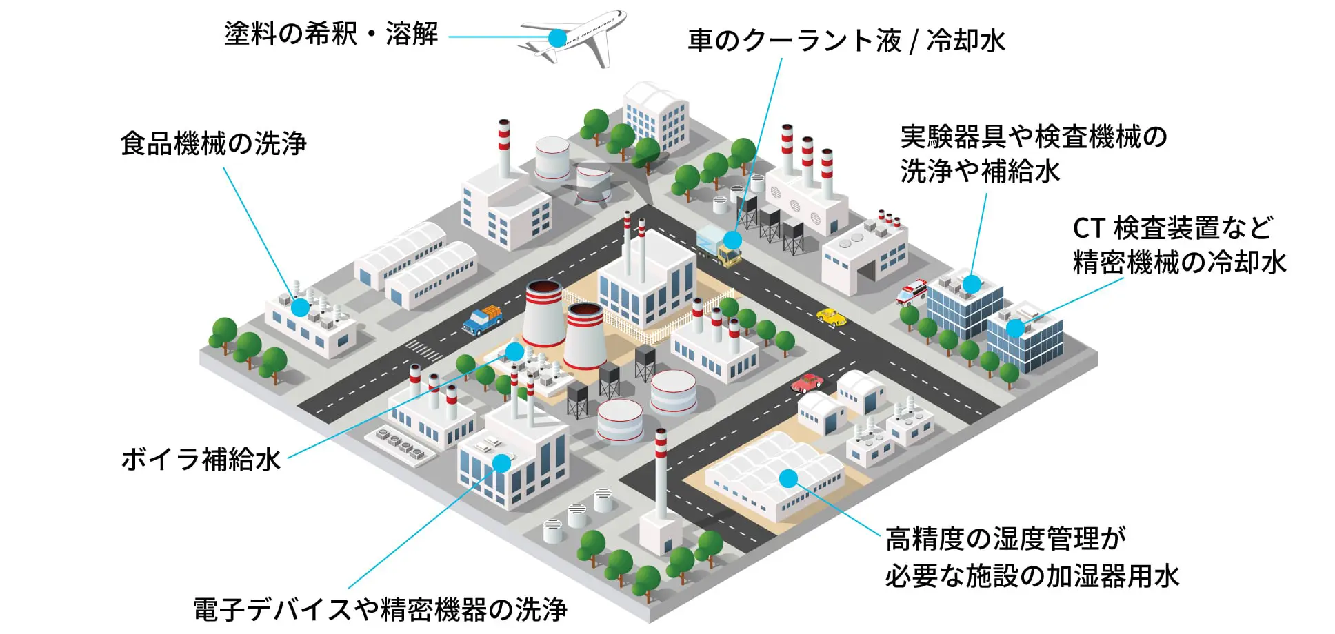 蒸留水の用途例・活用事例