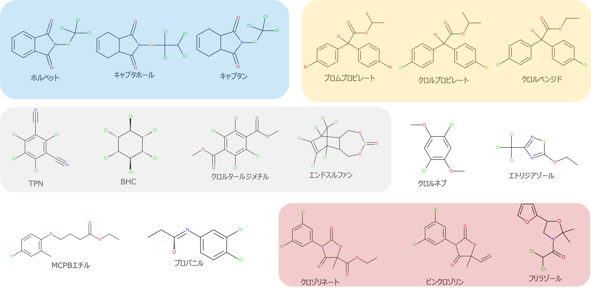 図8 測定が困難であった農薬の構造式