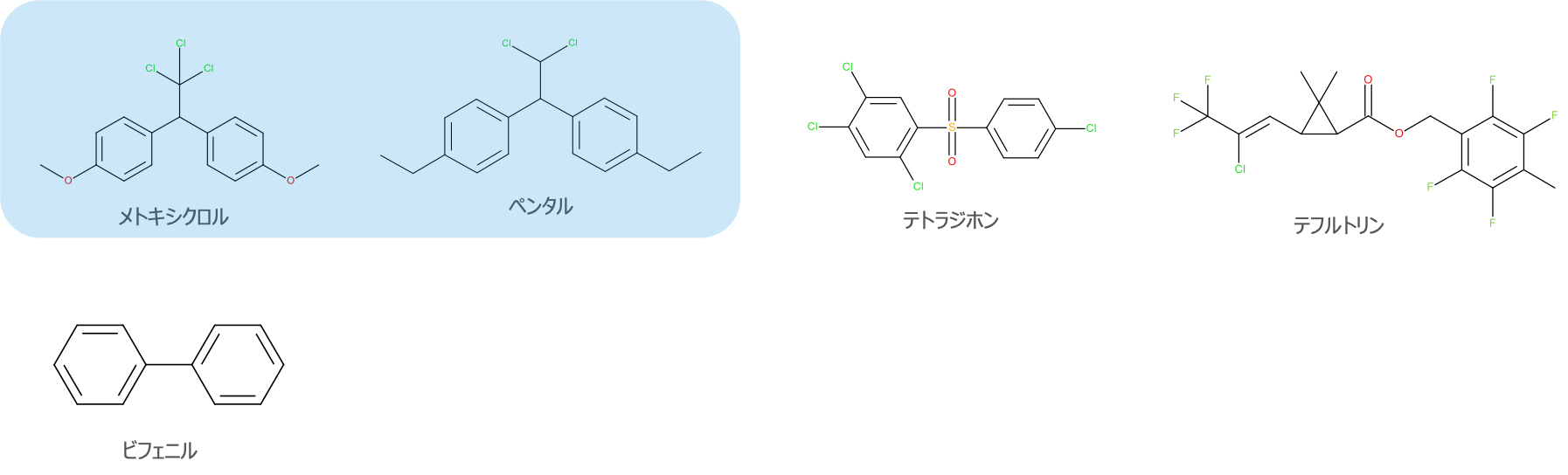 図8 測定が困難であった農薬の構造式