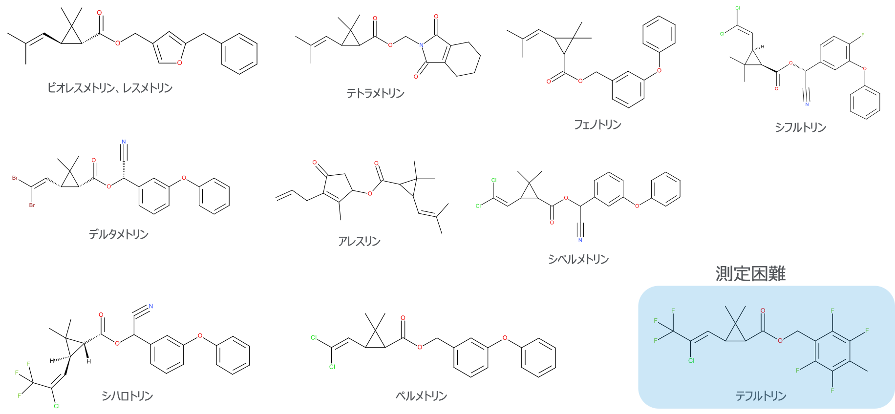 図9 ピレスロイド系農薬の構造式