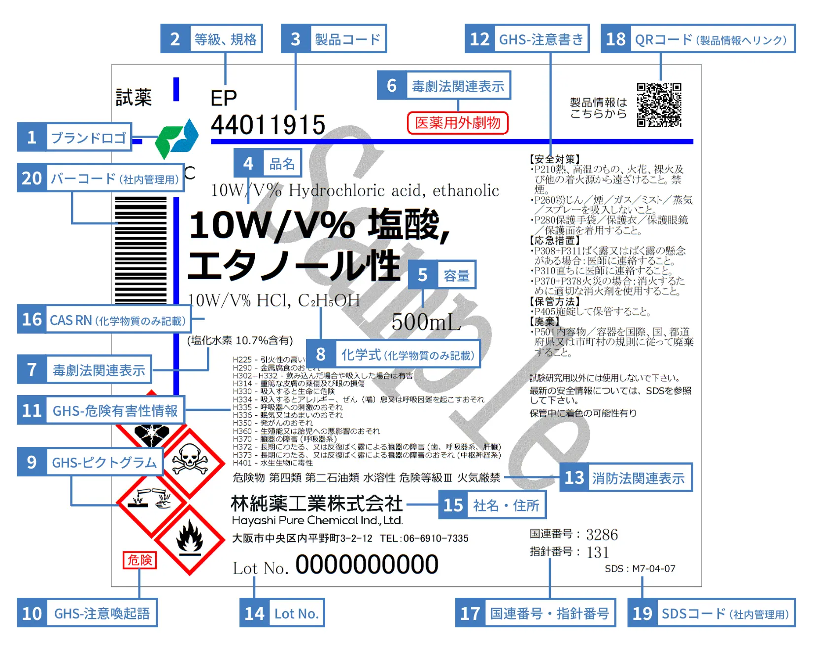 製品ラベル 1.ブランドロゴ 2.等級、規格 3.製品コード 4.品名 5.容量 6.7.毒劇法関連表示 8.化学式（化学物質のみ記載） 9.GHS-ピクトグラム 10.GHS-注意喚起語 11.GHS-危険有害性情報 12.GHS-注意書き 13.消防法関連表示 14.Lot No. 15.社名・住所 16.CAS RN（化学物質のみ記載） 17.国連番号・指針番号 18.QRコード（製品情報へリンク） 19.SDSコード（社内管理用） 20.バーコード（社内管理用）